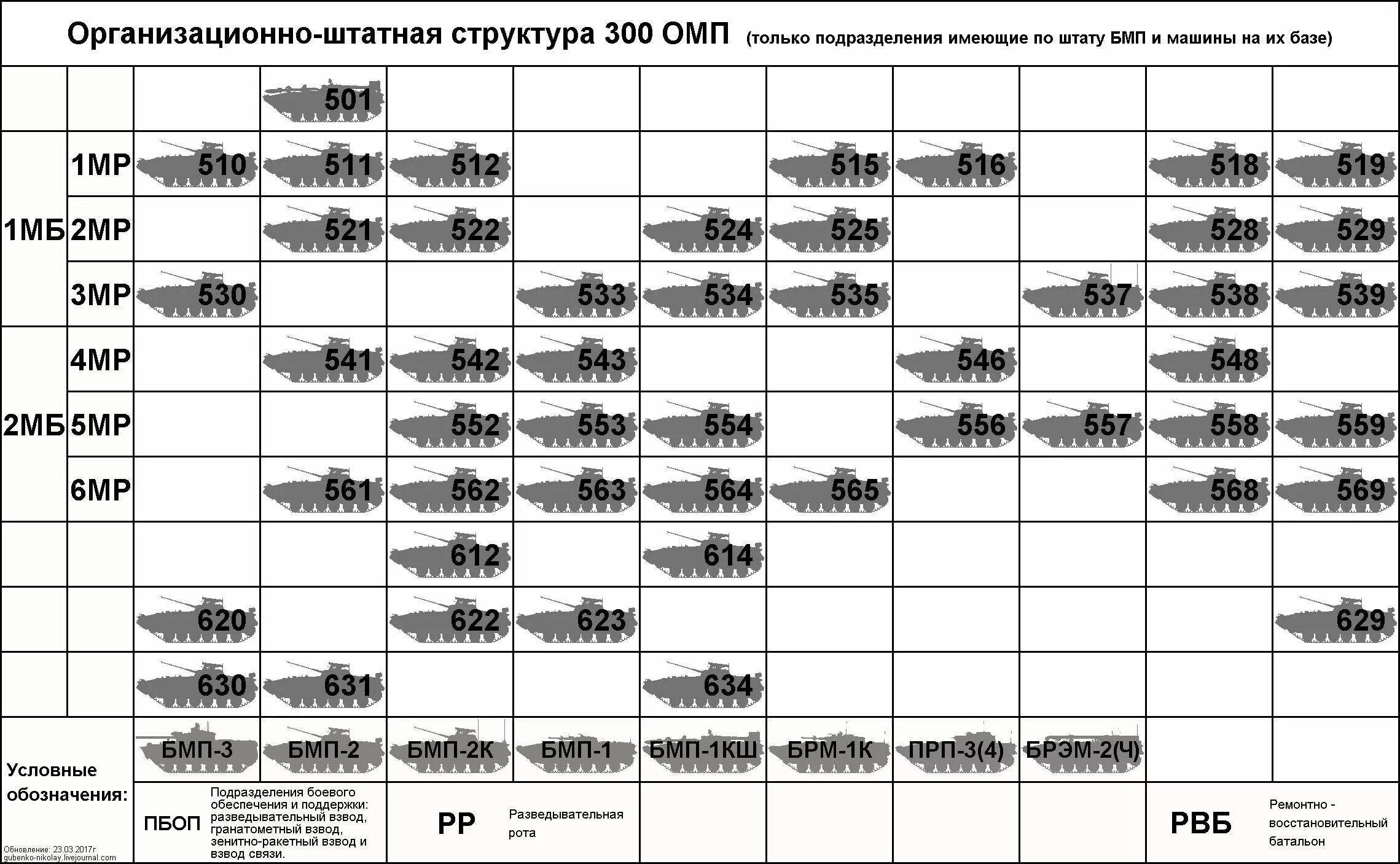 Численность мотострелковой дивизии. Структура танковой дивизии РККА 1941. Структура артиллерийского полка РККА 1941. Структура Стрелковой дивизии РККА 1943. Механизированная дивизия РККА штат 1941.