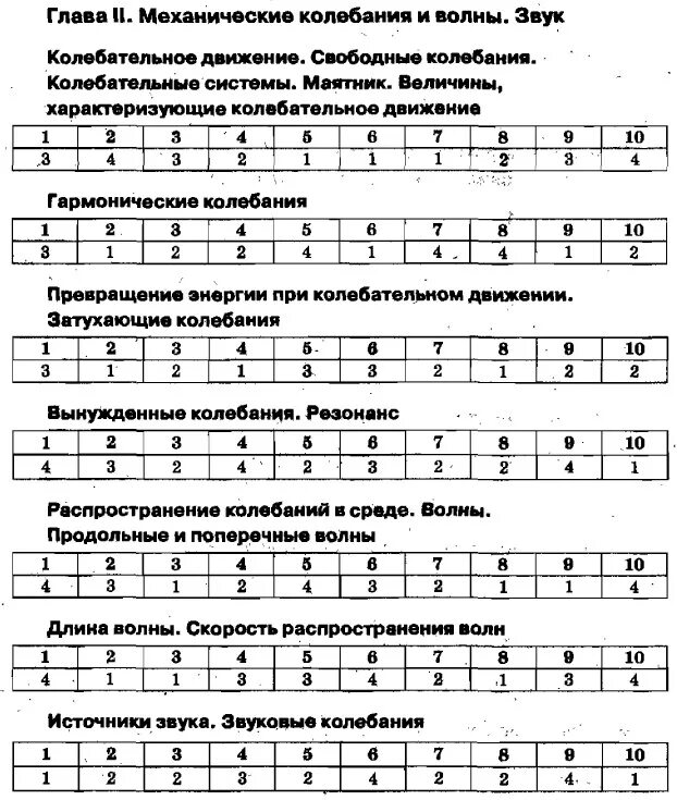 Колебательное движение тест. Тесты по физике 9 класс перышкин с ответами. колебательные движения физика 9 класс тесты. тест по физике 9 класс механические волны. физика 9 класс тесты с ответами.
