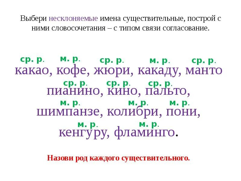 Несклоняемые существительные 5 класс карточки. Род несклоняемых имен существительных 4 класс. Род несклоняемых существительных 4 класс. Несклоняемые имена существительных. Род несклоняемых имен существительных 4 класс примеры.