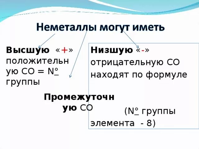 Презентация по Химии "Степень окисления" - скачать смотреть бесплатно - скачать 