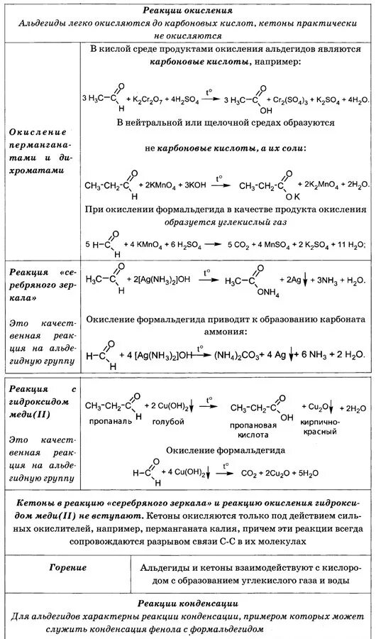 Химические свойства спиртов альдегидов карбоновых кислот таблица. Химические свойства альдегидов таблица. Химические свойства альдегидов 10 класс химия. Химические свойства кетонов химия.