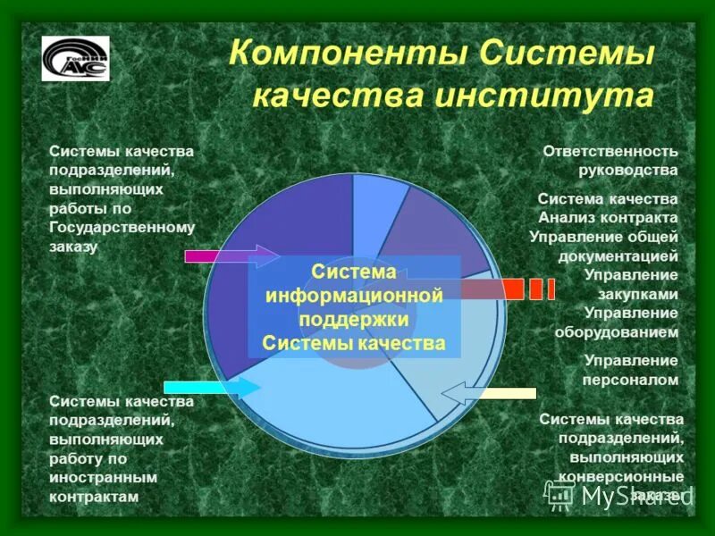 Центр качества университета. Центр качества университета