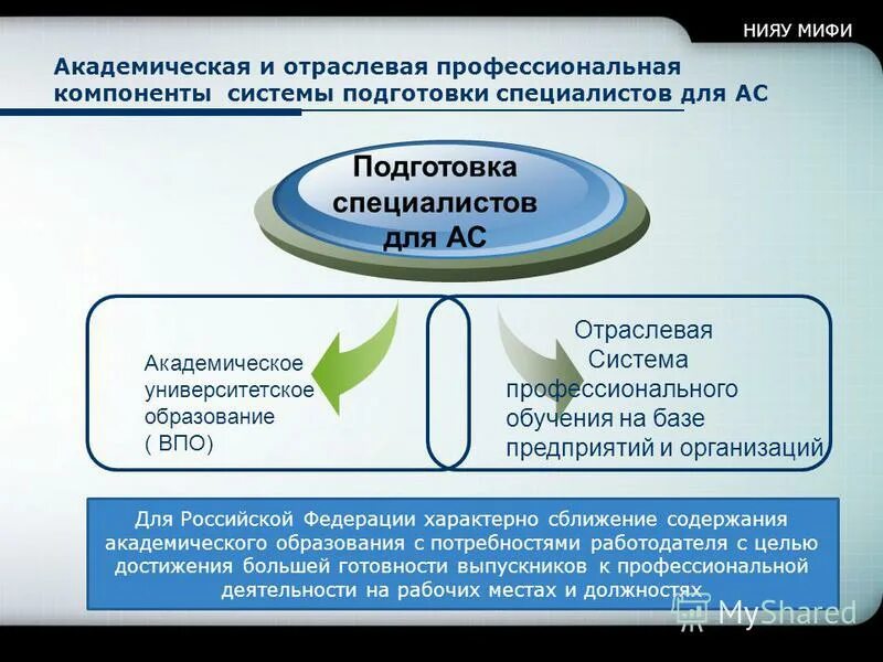 Компоненты профессиональной подготовки. Структура процесса профессионального обучения. Компоненты профессиональной подготовки. Компоненты педагогического процесса схема. Структура обучения в вузе.