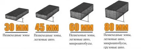 Толщина плитки под машину