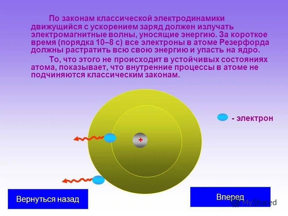 Длина волны атома водорода. Поглощение энергии атомом. Гамма излучение масса частицы. Излучается электрон. Формула постулаты бора 11 класс.