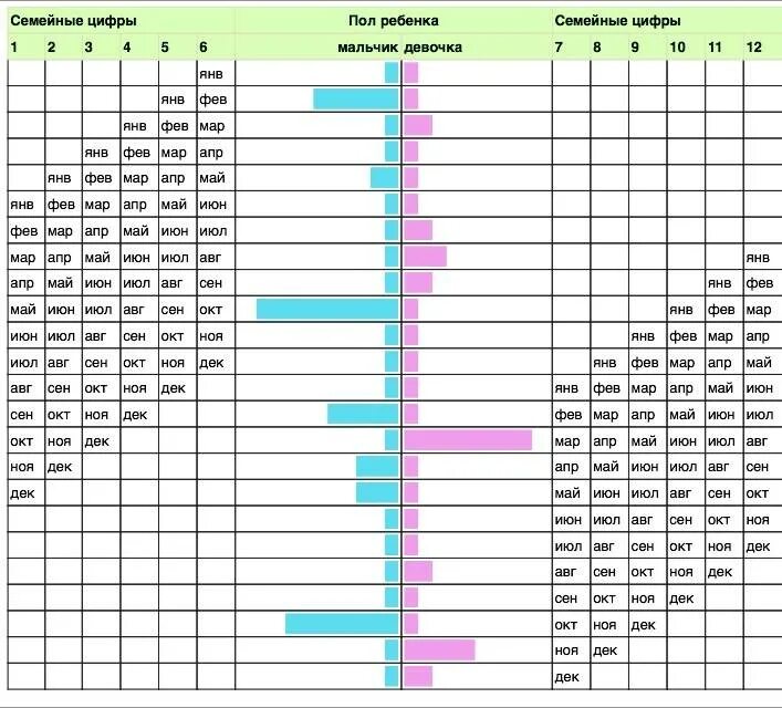 Японский метод планирования пола ребенка таблица планирования. Таблица расчета пола ребенка. Таблица планирования пола ребенка по возрасту матери. Календарь мальчик или девочка таблицы расчета пола ребенка.