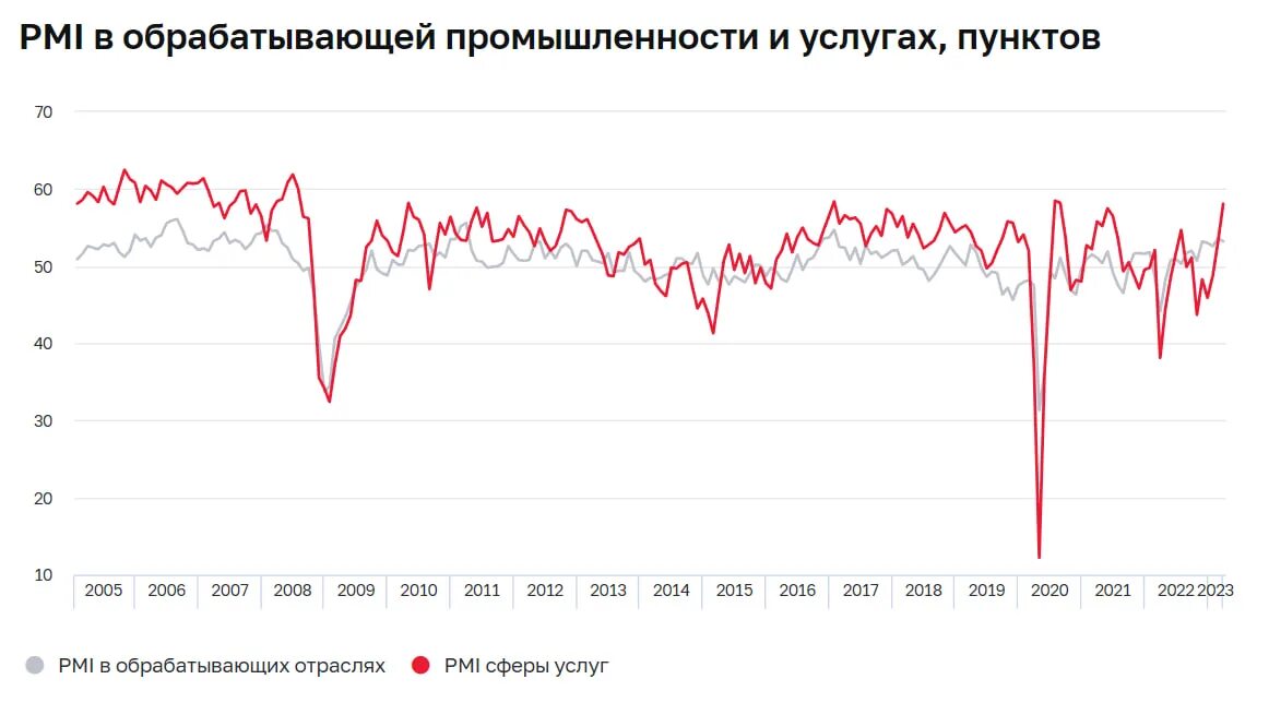 Проблемы экономики 2023. График инфляции в России 2023. Статистика инфляции в России 2023. Экономические графики. График экономики.