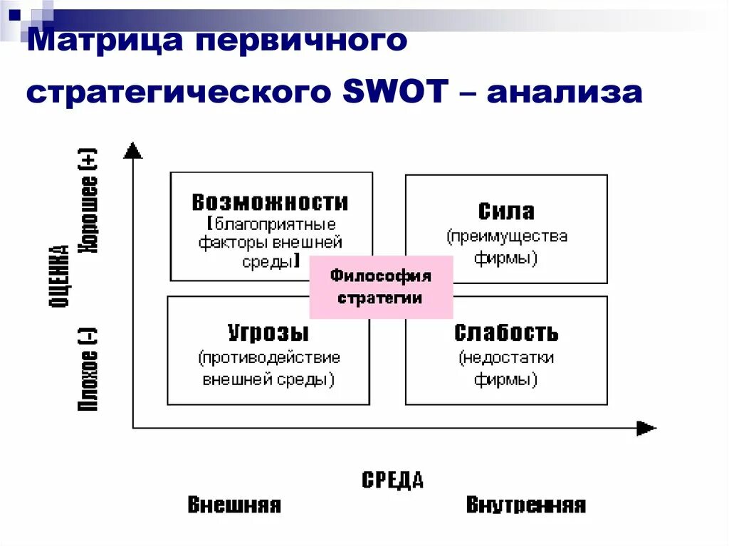 Стратегия окружения. Факторы внешней и внутренней среды организации. SWOT-анализ.. Анализ факторов внешней среды. Анализ внешней и внутренней среды организации. Стратегический анализ внешней среды.