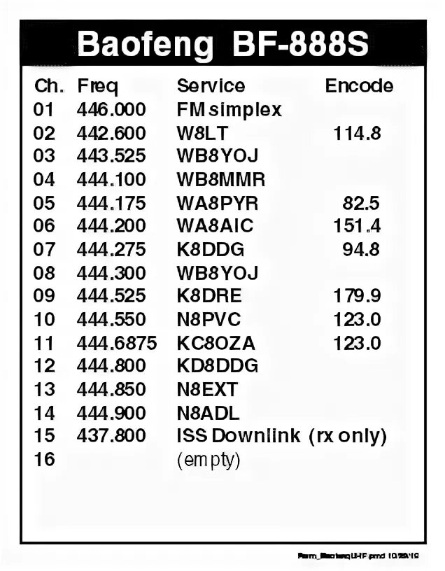 Частоты баофенг 888s