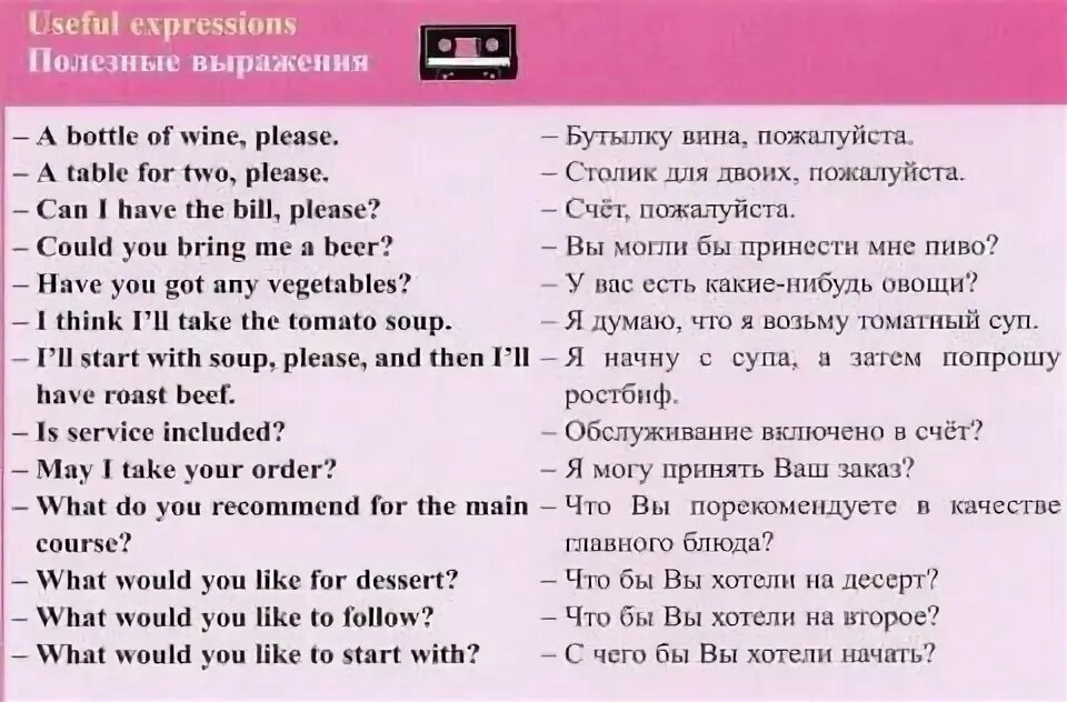 Диалог по английскому языку. Составление диалога по английскому языку. Фразы для диалога по английскому. Фразы в кафе на английском. Я хочу поехать на английском