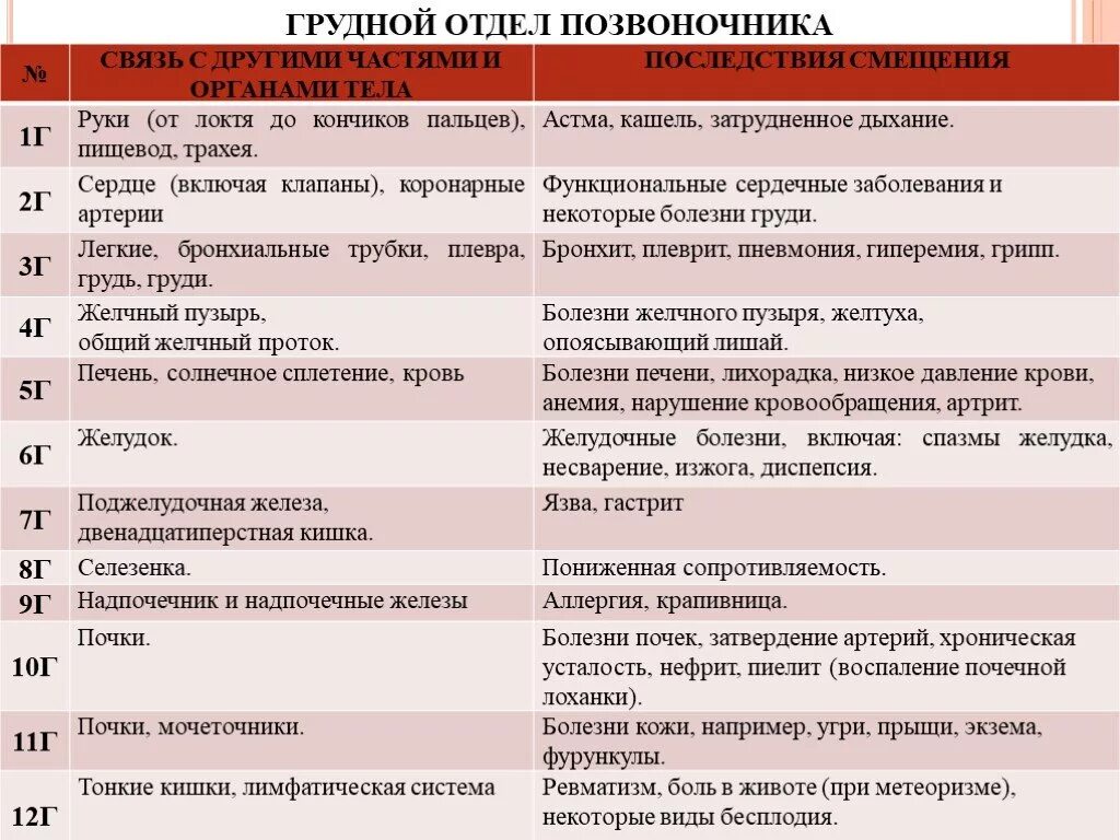 Поясница хей. Боль в спине психосоматика. Психосоматика спина грудной отдел.