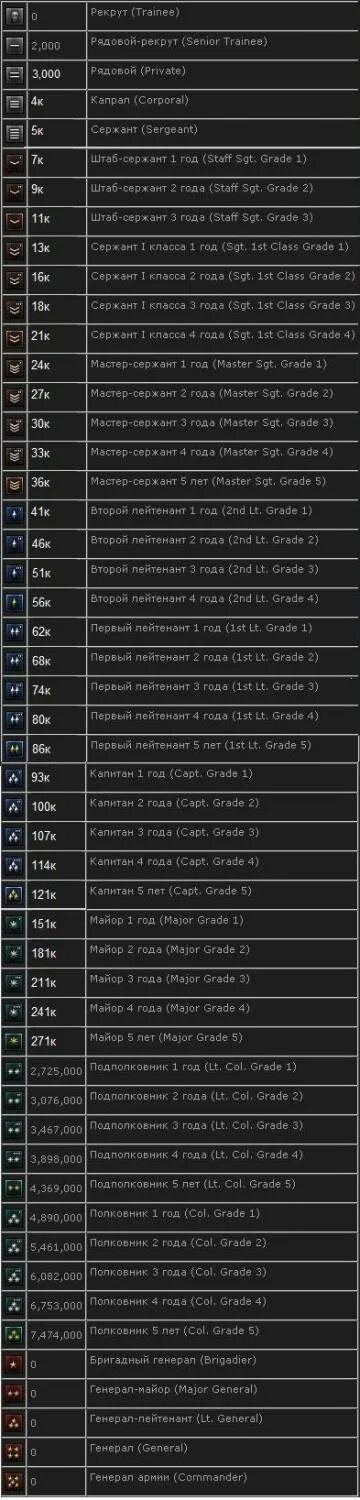Звания поинт бланк 2023. Таблица званий поинт бланк. Мл лейтенант 1 ранга point blank. Поинт бланк звание звезда.