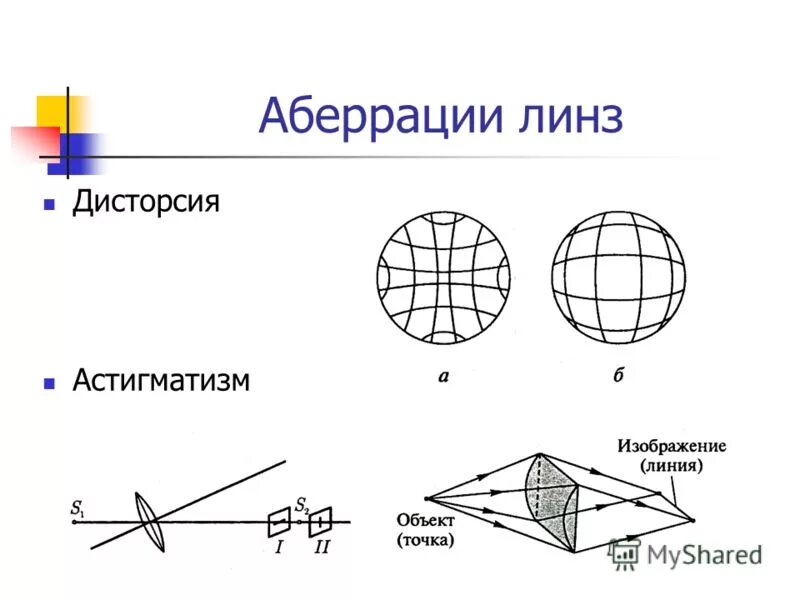 Как называется искажение изображения. Как называется искажение изображения