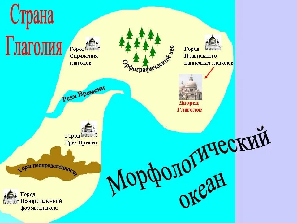 Слова гор глаголы. Страна Глаголия. Путешествие в страну Глаголия. Карта страны глагол. Страна Глаголия презентация.