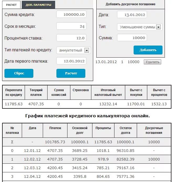 Можно уменьшить срок кредита. Расчет кредита. Сумма платежей по кредиту. Расчёт кредита калькулятор. Рассчитать сумму кредита.