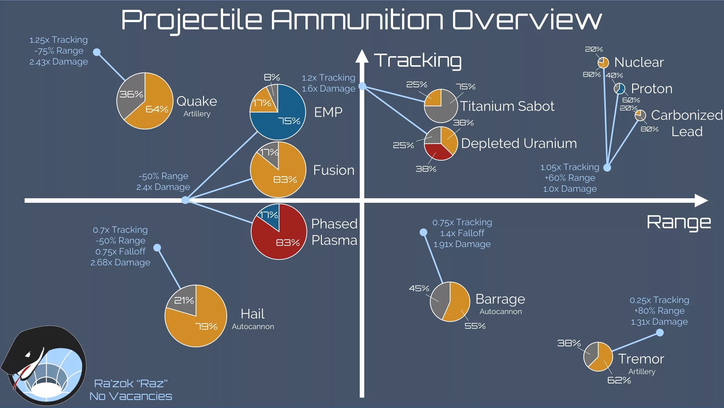 R overview. Eve резисты. eve z-s overview. depleted uranium projectile.