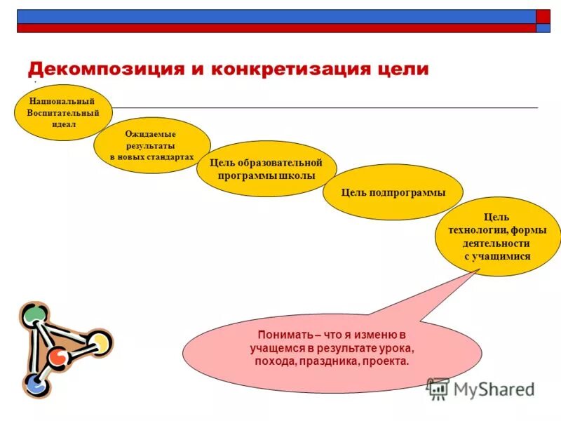 Цель образовательной программы школы. Цель образовательной программы школы. Цель программы развития образовательной организации. Умк школа россии главные принципы\. Цель образовательной программы школы.