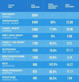 Открытые тг каналы