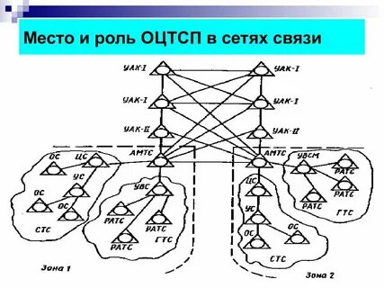 Телекоммуникационные системы передачи