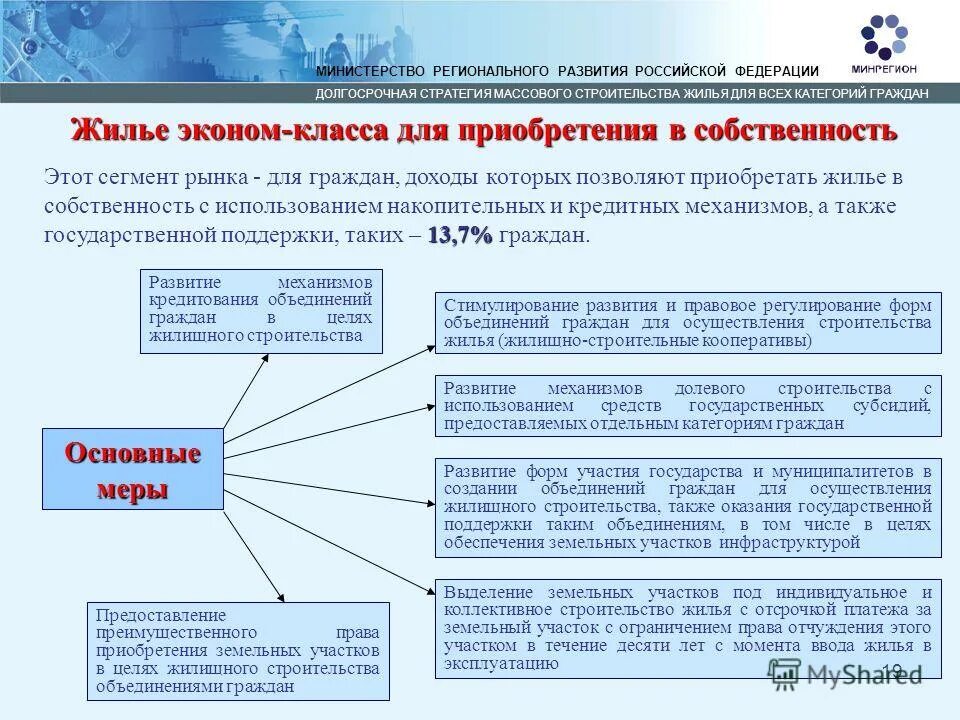Социальные программы поддержки населения примеры. Меры социальной поддержки схема. Компенсационные выплаты по социальному обеспечению. Государственная социальная помощь отдельным категориям граждан. Социальная поддержка отдельных категорий граждан в рф.