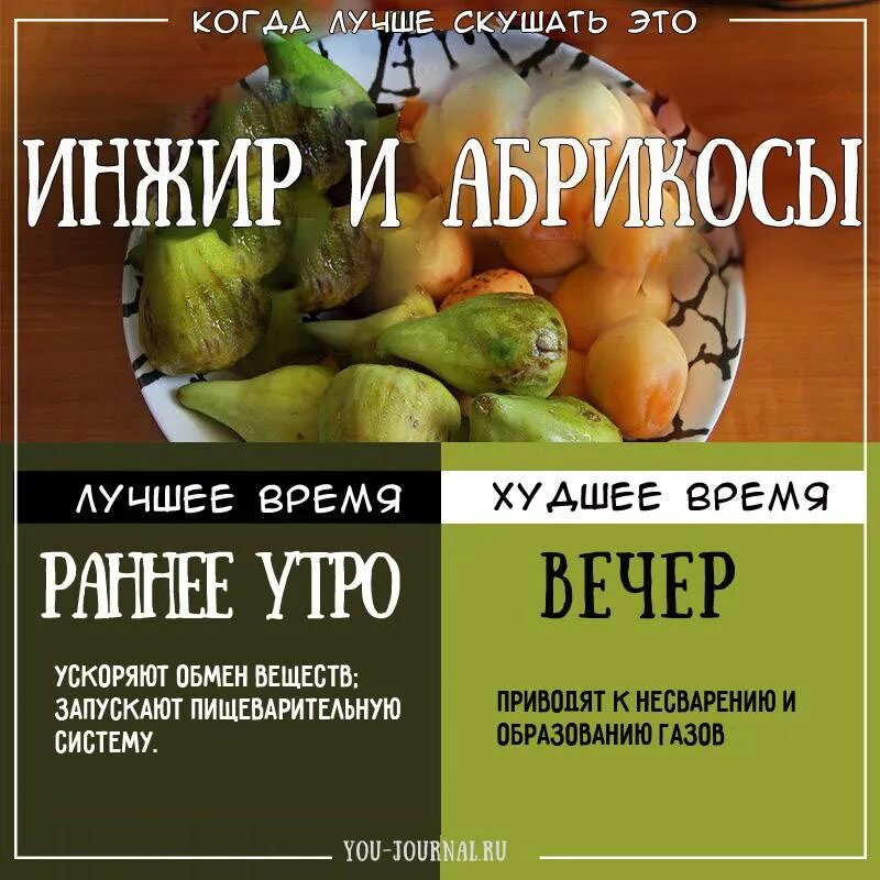 Ли есть фрукты вечером. Когда лучше кушать. Когда лучше есть фрукты. Когда лучше есть. Лучшее время употребления продуктов.