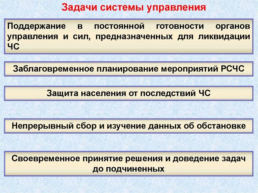 Организация управления связи и оповещения в системах го. Системы связи и оповещения РСЧС. Управление связь и оповещение в го и РСЧС. Организация оповещения в го и РСЧС.