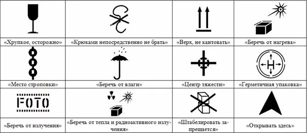 Знаки маркировки товаров. Эксплуатационные информационные знаки. Информационные знаки на маркировке. Эксплуатационные знаки непродовольственных товаров.