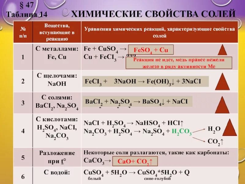 Хим реакции солей. Химические реакции подтверждающие свойства солей. Характеристика химических свойств солей. Хим св-ва солей химия 8 класс. Химические свойства солей уравнения реакций.