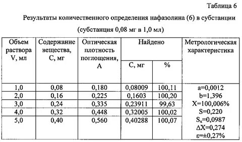 Емкость поглощения