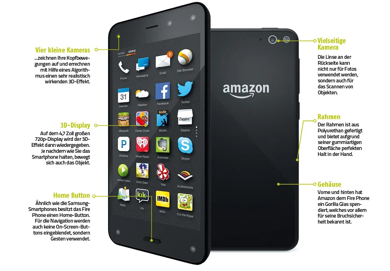 Телефон Amazon Fire Phone. Amazon Fire os. Amazon Fire os 6. Амазон телефон