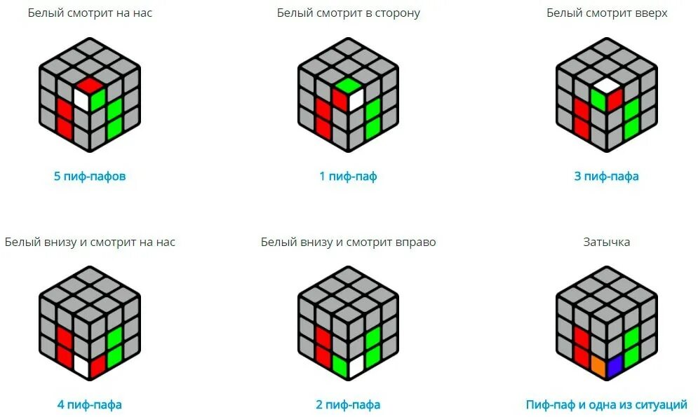 Кубик рубик 3х3 схема сборки. Схема кубика Рубика 3 на 3. Схема сбора кубика Рубика 3х3. Простая схема сборки кубика Рубика 3х3. Кубик рубика самая простая сборка