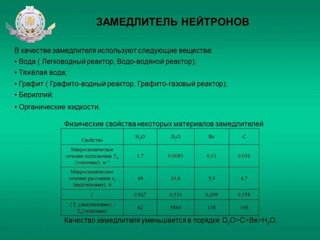 Замедлитель нейтронов вещество. Лучший замедлитель нейтронов. Замедлители нейтронов примеры. Замедлитель нейтронов применение. В качестве замедлителей используют