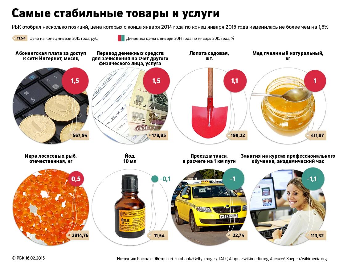 Отзывы картинка. Отзывы на товары и услуги. Приобретение товара. Отзывы на товары и услуги. Товары иллюстрация.