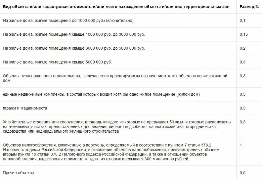 Абзацем вторым пункта 10 статьи 378. Налоговая база это нк рф. 2 п7 нк рф. Абзацем вторым пункта 10 статьи 378. 7 ст.