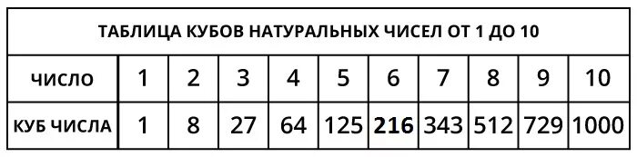 13 в 13 степени это сколько. 13 В тринадцатой степени. 75 В 13 степени. 12 В 13 степени. 2 В 13 степени.