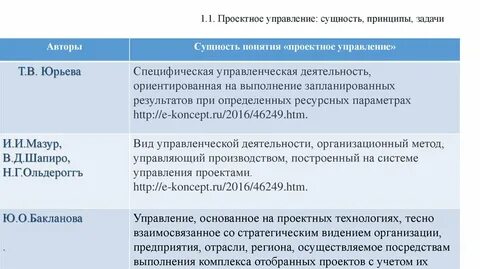 Цели и задачи проектного управления