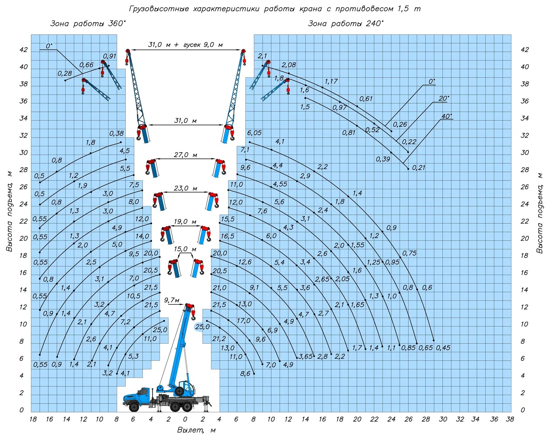 характеристики крана кс-55713. автомобильный кран кс-35719-7-02. кран автомобильный кс-55713-1к-1. кран автомобильный кс-55713-5к-4. автокран клинцы кс-55713-1к-1.