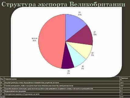 Великобритания структура