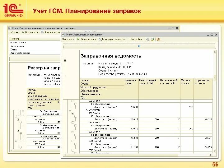 Учет топлива на складе ГСМ. Учет ГСМ на предприятии таблица. ГСМ В бухгалтерии. Учет движения топлива на предприятии. Учет расхода гсм