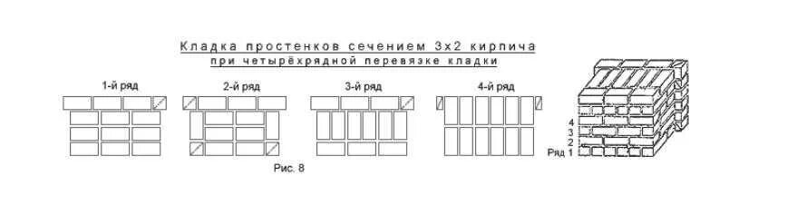 Схема простенков в 2 кирпича по трехрядной системе. Кладка в 3 кирпича схема. Многорядная система перевязки швов в 1 кирпич. Трехрядная система перевязки швов. Ширина простенка