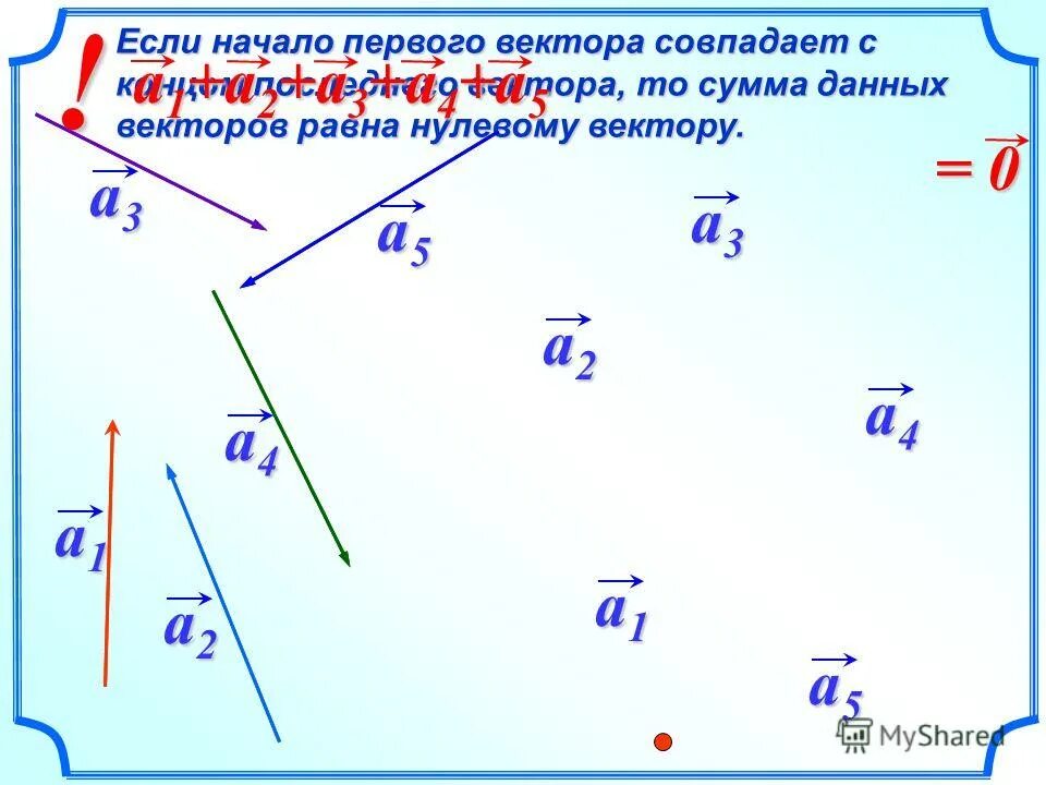 Модуль нулевого вектора это. Понятие вектора. Определение вектора. Определение нулевого вектора. Совпадающие векторы.