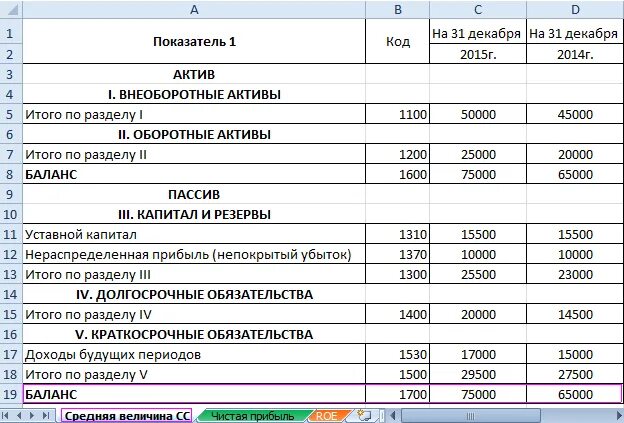 Собственный капитал предприятия в балансе. Расчет собственного капитала по балансу формула. собственный капитал формула по балансу. средняя величина собственного капитала формула по балансу. собственный капитал формула по балансу строкам.