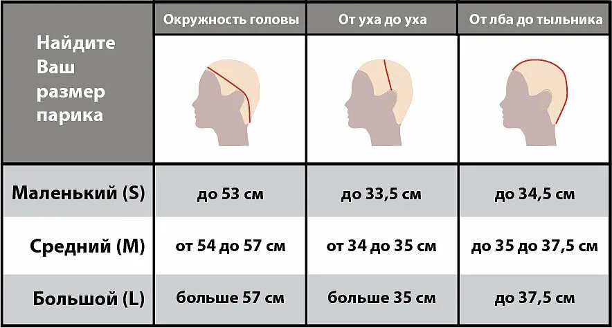 Затылок норма. Парикам Размеры. Размер головы. Таблица размеров париков. Измерение размера головы.