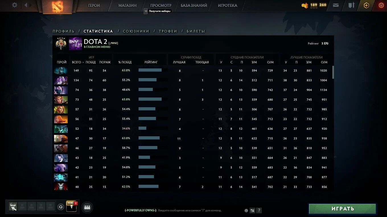 Таблица рангов дота 2. Dota 2 ранги. Ммр по званиям дота 2. Какие ранги в доте. Таблица рангов и ммр 2022.