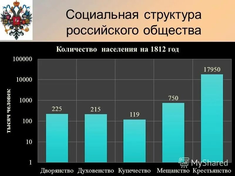 Хх в общество в россии