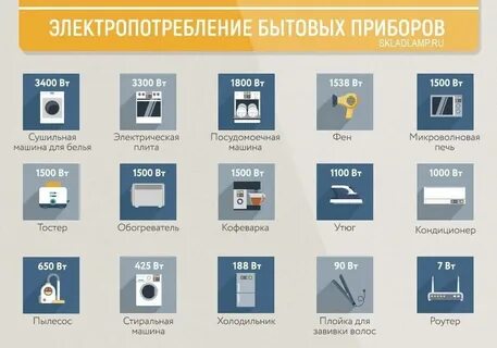 Бытовая техника перечень