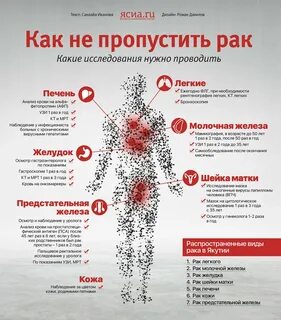 Рак какие признаки бывают