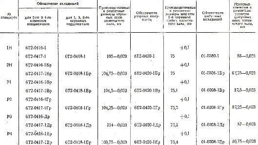 Картинки РАЗМЕРЫ КОЛЕНВАЛА Д 240