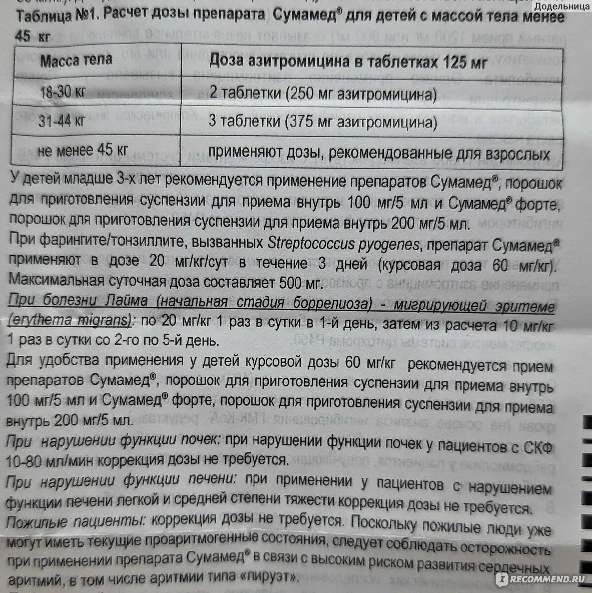 Сумамед капсулы дозировка для детей. Сумамед 250 детям 5 лет дозировка в таблетках. Сумамед 250 инструкция суспензия.