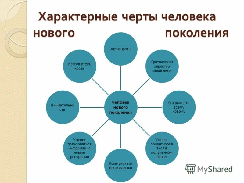 Особенности нового поколения. Характерные черты лично. И. Характерные черты личности. Отличительные черты человека. Характерные ч рты личности.